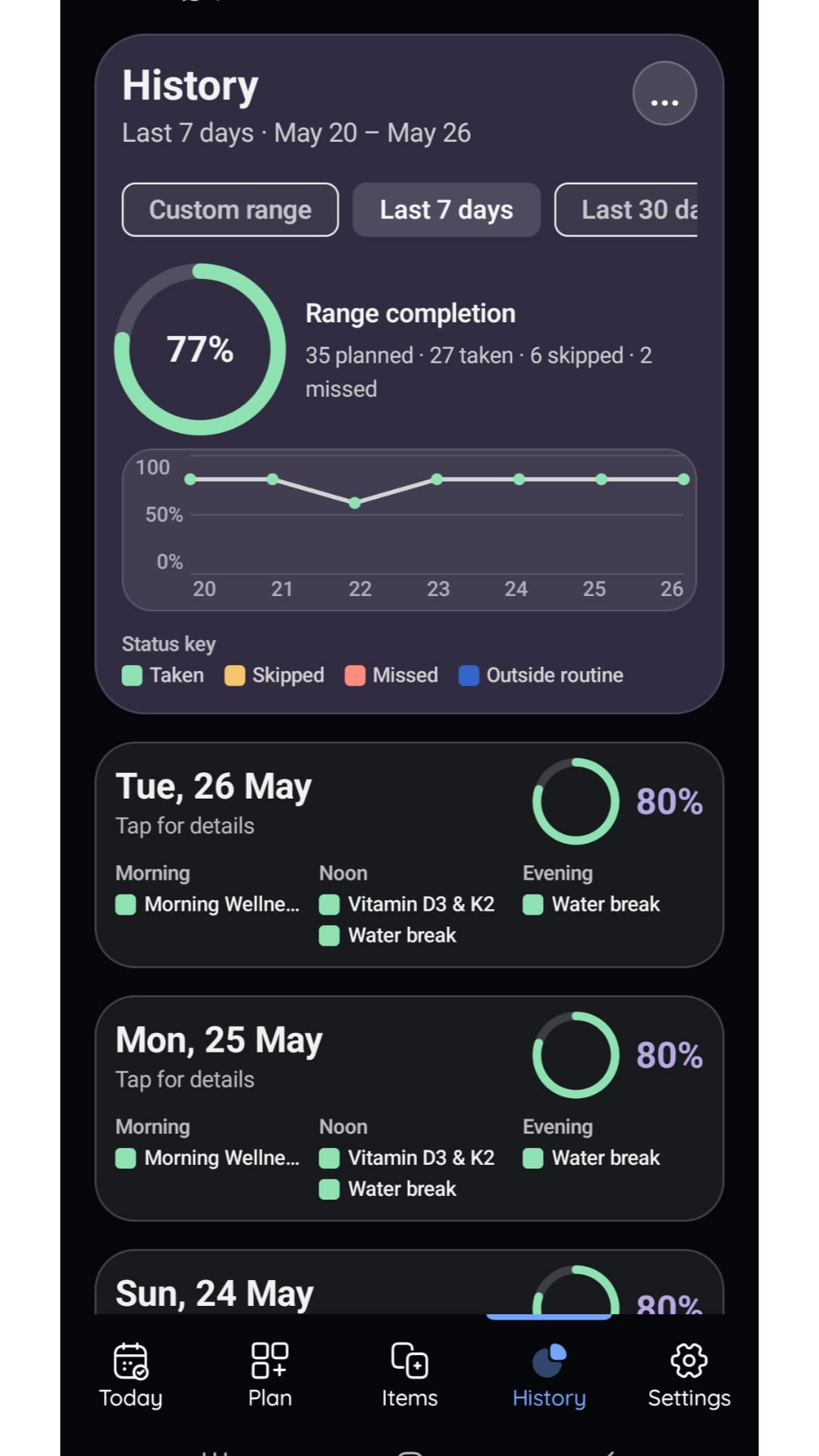 VitaFlow history screen